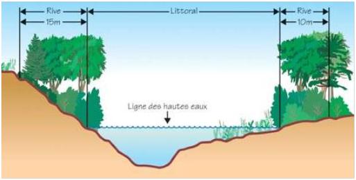 Bande-Riveraine